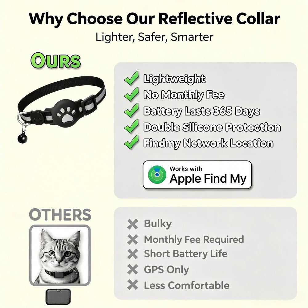 GPS tracking collar for pets